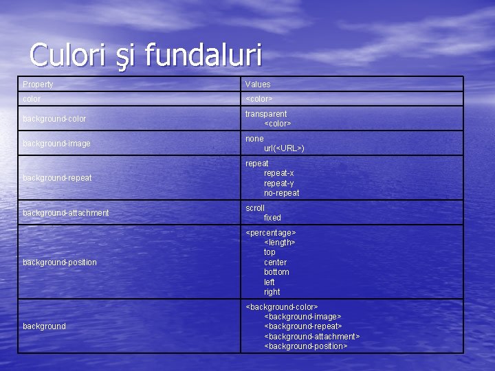 Culori şi fundaluri Property Values color <color> background-color transparent <color> background-image none url(<URL>) background-repeat-x