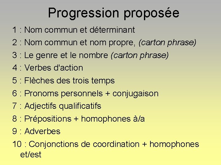 Progression proposée 1 : Nom commun et déterminant 2 : Nom commun et nom