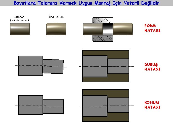 Boyutlara Tolerans Vermek Uygun Montaj İçin Yeterli Değildir İstenen (teknik resim) İmal Edilen FORM