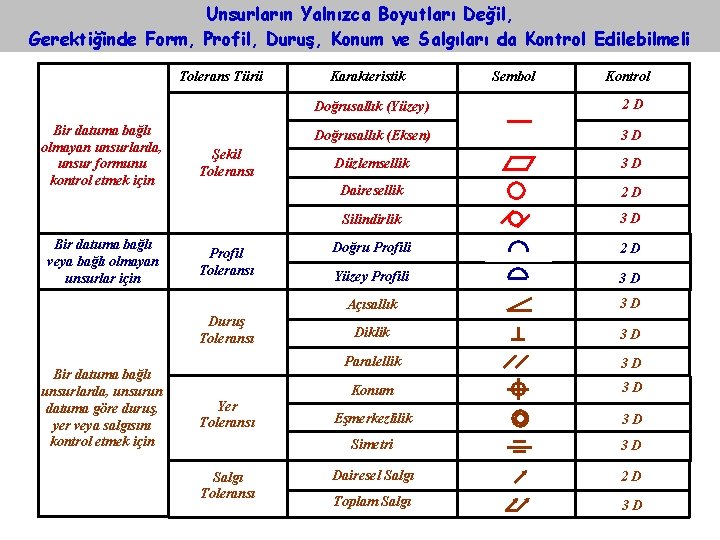 Unsurların Yalnızca Boyutları Değil, Gerektiğinde Form, Profil, Duruş, Konum ve Salgıları da Kontrol Edilebilmeli