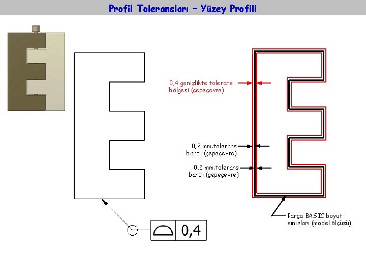 Profil Toleransları – Yüzey Profili 0, 4 genişlikte tolerans bölgesi (çepeçevre) 0, 2 mm.