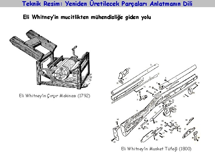 Teknik Resim: Yeniden Üretilecek Parçaları Anlatmanın Dili Eli Whitney’in mucitlikten mühendisliğe giden yolu Eli