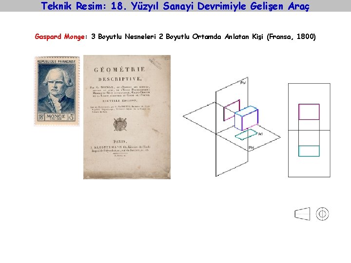 Teknik Resim: 18. Yüzyıl Sanayi Devrimiyle Gelişen Araç Gaspard Monge: 3 Boyutlu Nesneleri 2