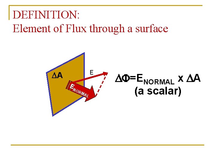 DEFINITION: Element of Flux through a surface E DA EN OR MA L DF=ENORMAL