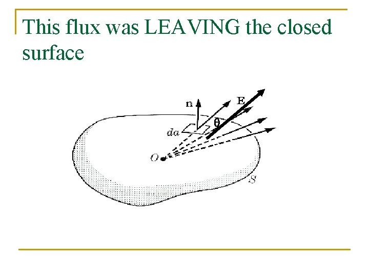 This flux was LEAVING the closed surface q 