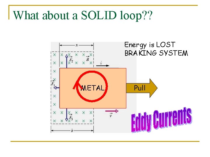What about a SOLID loop? ? Energy is LOST BRAKING SYSTEM METAL Pull 