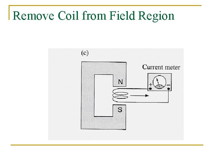 Remove Coil from Field Region 