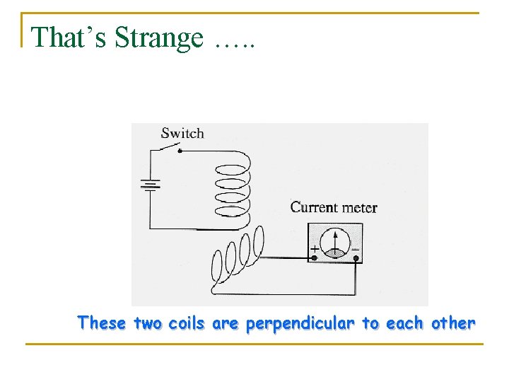 That’s Strange …. . These two coils are perpendicular to each other 