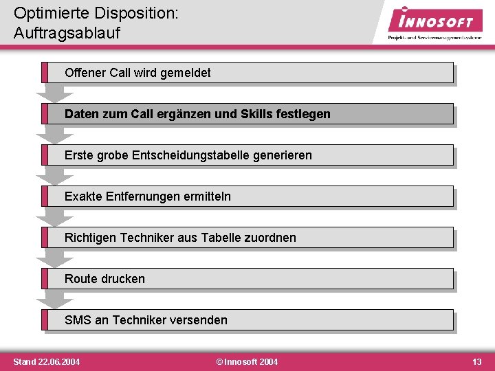 Optimierte Disposition: Auftragsablauf Offener Call wird gemeldet Daten zum Call ergänzen und Skills festlegen Optimierte Disposition: Auftragsablauf Offener Call wird gemeldet Daten zum Call ergänzen und Skills festlegen