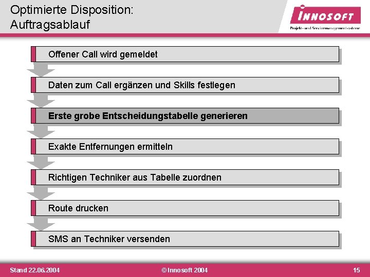 Optimierte Disposition: Auftragsablauf Offener Call wird gemeldet Daten zum Call ergänzen und Skills festlegen Optimierte Disposition: Auftragsablauf Offener Call wird gemeldet Daten zum Call ergänzen und Skills festlegen