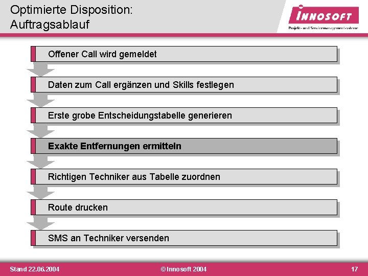 Optimierte Disposition: Auftragsablauf Offener Call wird gemeldet Daten zum Call ergänzen und Skills festlegen Optimierte Disposition: Auftragsablauf Offener Call wird gemeldet Daten zum Call ergänzen und Skills festlegen