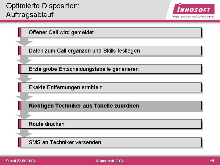 Optimierte Disposition: Auftragsablauf Offener Call wird gemeldet Daten zum Call ergänzen und Skills festlegen Optimierte Disposition: Auftragsablauf Offener Call wird gemeldet Daten zum Call ergänzen und Skills festlegen