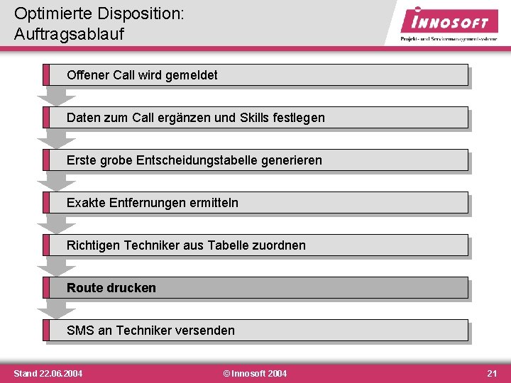 Optimierte Disposition: Auftragsablauf Offener Call wird gemeldet Daten zum Call ergänzen und Skills festlegen Optimierte Disposition: Auftragsablauf Offener Call wird gemeldet Daten zum Call ergänzen und Skills festlegen