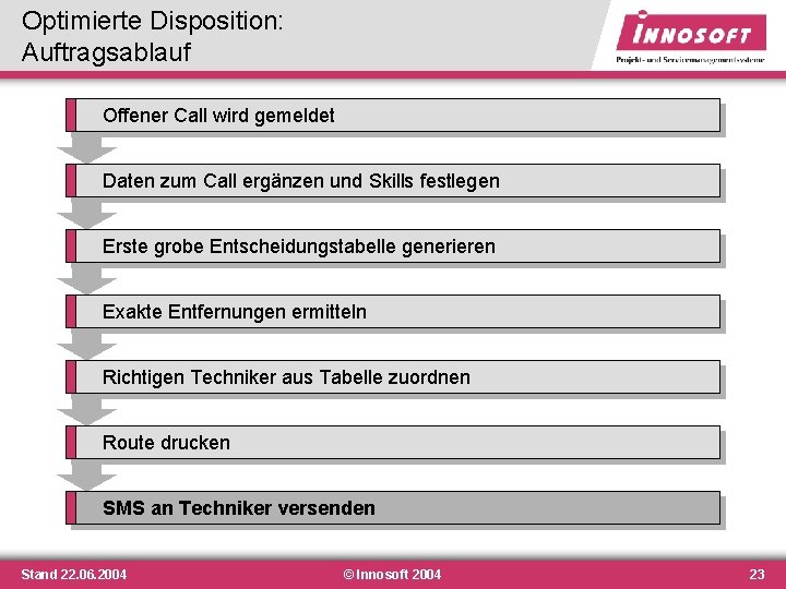 Optimierte Disposition: Auftragsablauf Offener Call wird gemeldet Daten zum Call ergänzen und Skills festlegen Optimierte Disposition: Auftragsablauf Offener Call wird gemeldet Daten zum Call ergänzen und Skills festlegen