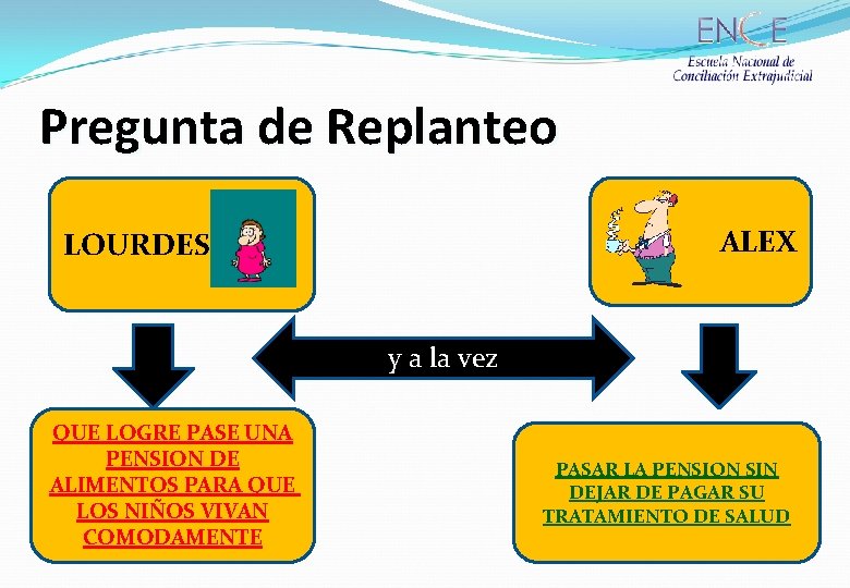 Pregunta de Replanteo ALEX LOURDES y a la vez QUE LOGRE PASE UNA PENSION