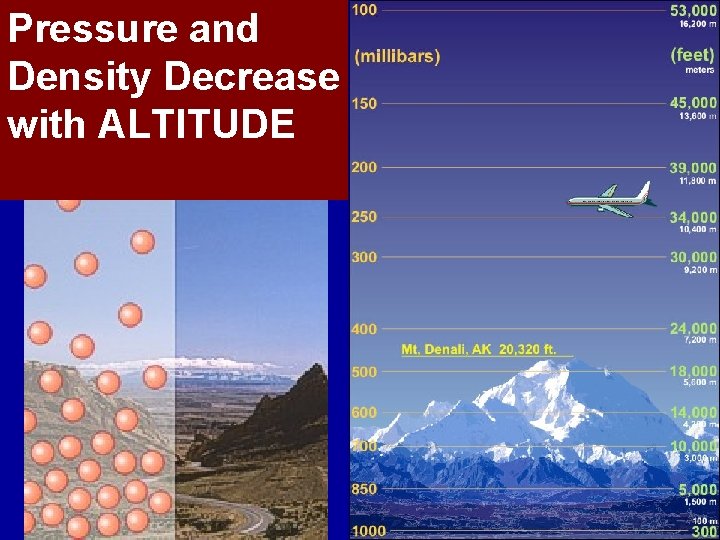 Pressure and Density Decrease with ALTITUDE 