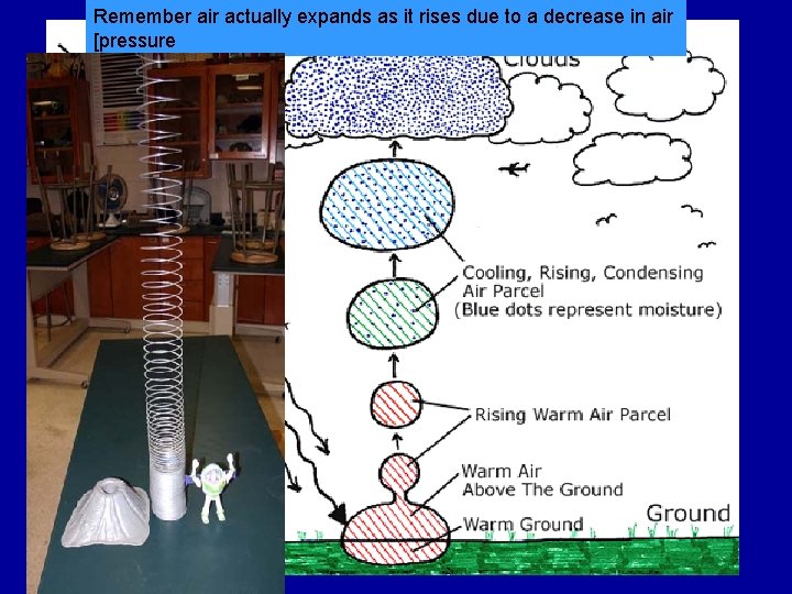 Remember air actually expands as it rises due to a decrease in air [pressure