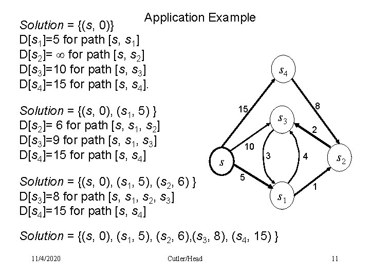 Application Example Solution = {(s, 0)} D[s 1]=5 for path [s, s 1] D[s