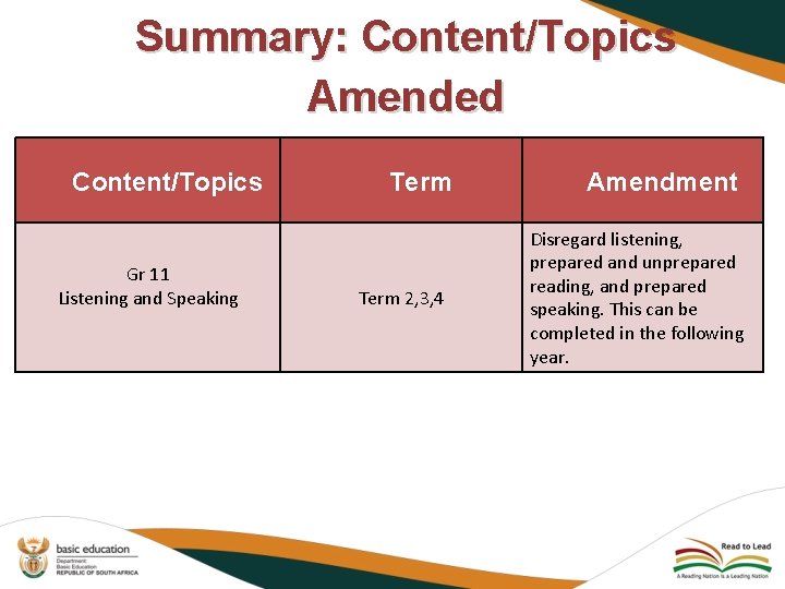 Summary: Content/Topics Amended Content/Topics Gr 11 Listening and Speaking Term 2, 3, 4 Amendment