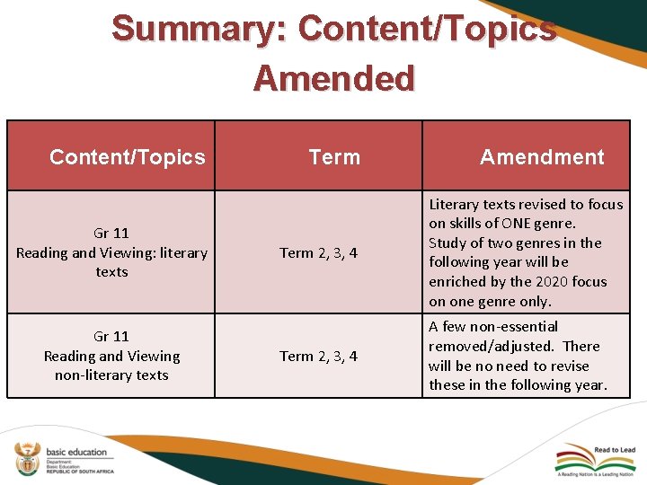Summary: Content/Topics Amended Content/Topics Gr 11 Reading and Viewing: literary texts Gr 11 Reading