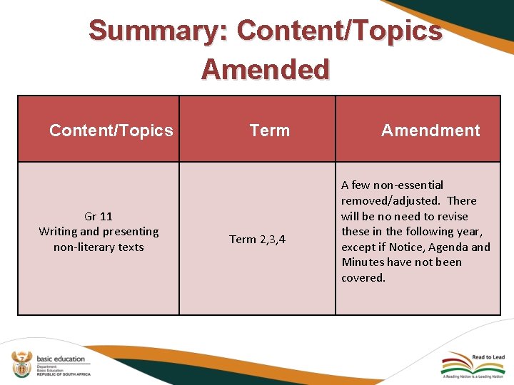 Summary: Content/Topics Amended Content/Topics Gr 11 Writing and presenting non-literary texts Term 2, 3,