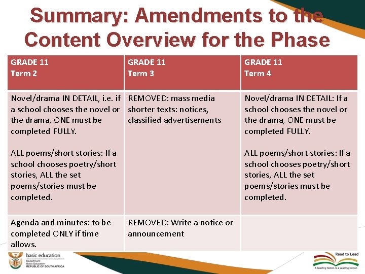 Summary: Amendments to the Content Overview for the Phase GRADE 11 Term 2 GRADE