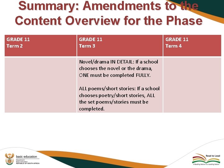 Summary: Amendments to the Content Overview for the Phase GRADE 11 Term 2 GRADE