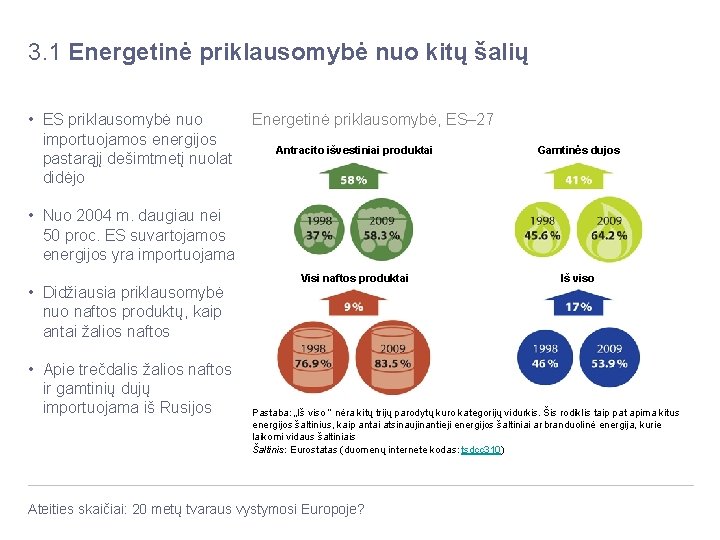 3. 1 Energetinė priklausomybė nuo kitų šalių • ES priklausomybė nuo Energetinė priklausomybė, ES–