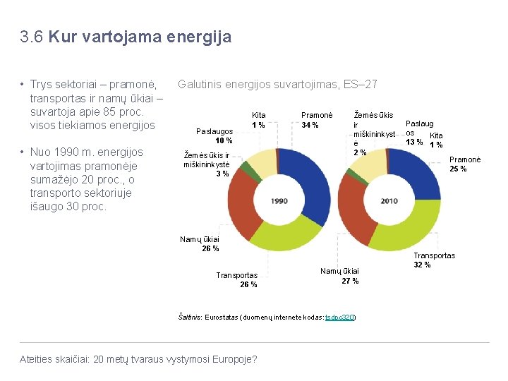 3. 6 Kur vartojama energija • Trys sektoriai – pramonė, transportas ir namų ūkiai