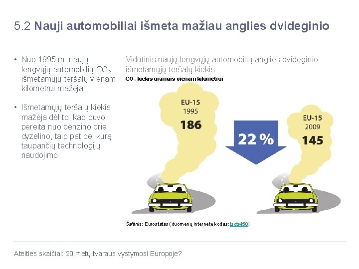 5. 2 Nauji automobiliai išmeta mažiau anglies dvideginio Vidutinis naujų lengvųjų automobilių anglies dvideginio