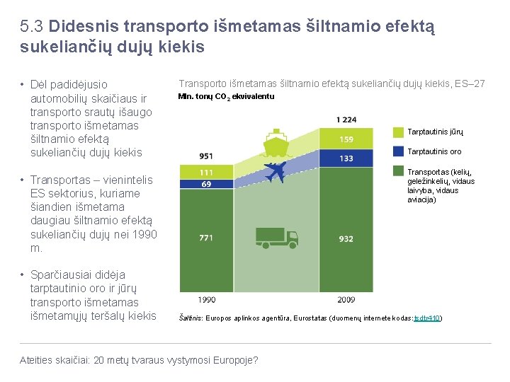 5. 3 Didesnis transporto išmetamas šiltnamio efektą sukeliančių dujų kiekis • Dėl padidėjusio automobilių