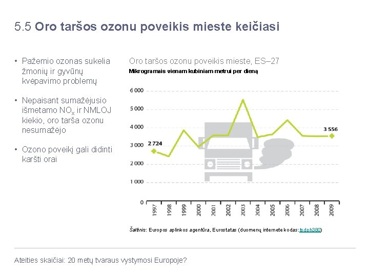 5. 5 Oro taršos ozonu poveikis mieste keičiasi • Pažemio ozonas sukelia žmonių ir