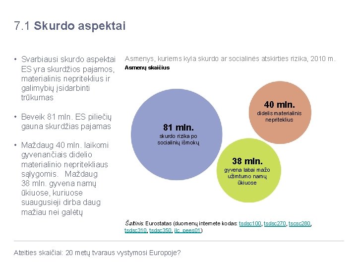 7. 1 Skurdo aspektai • Svarbiausi skurdo aspektai Asmenys, kuriems kyla skurdo ar socialinės