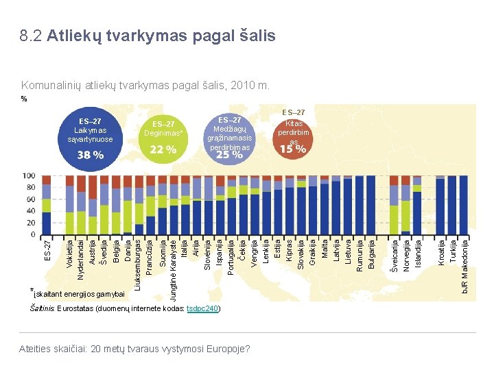 8. 2 Atliekų tvarkymas pagal šalis Komunalinių atliekų tvarkymas pagal šalis, 2010 m. %