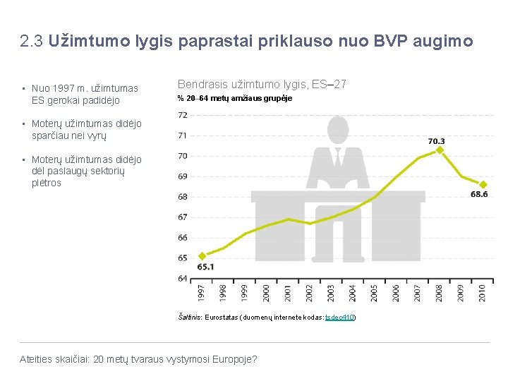 2. 3 Užimtumo lygis paprastai priklauso nuo BVP augimo • Nuo 1997 m. užimtumas