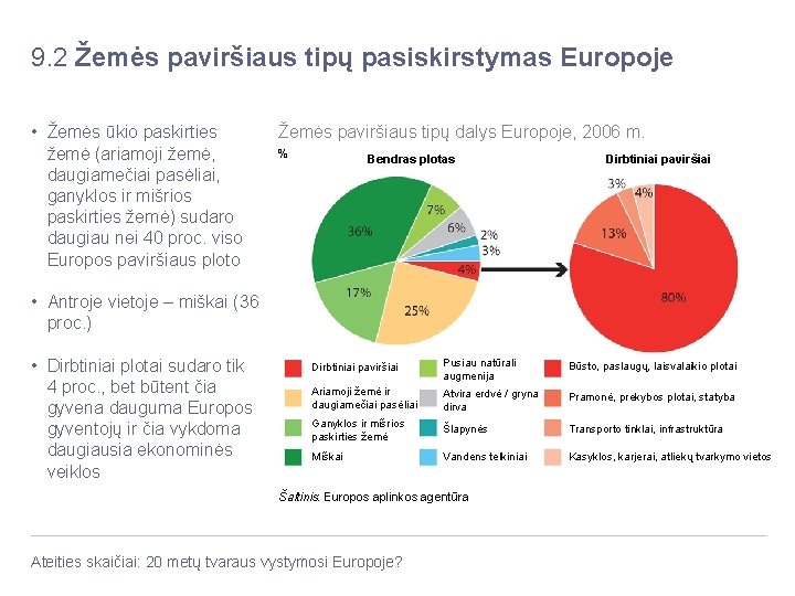 9. 2 Žemės paviršiaus tipų pasiskirstymas Europoje • Žemės ūkio paskirties žemė (ariamoji žemė,