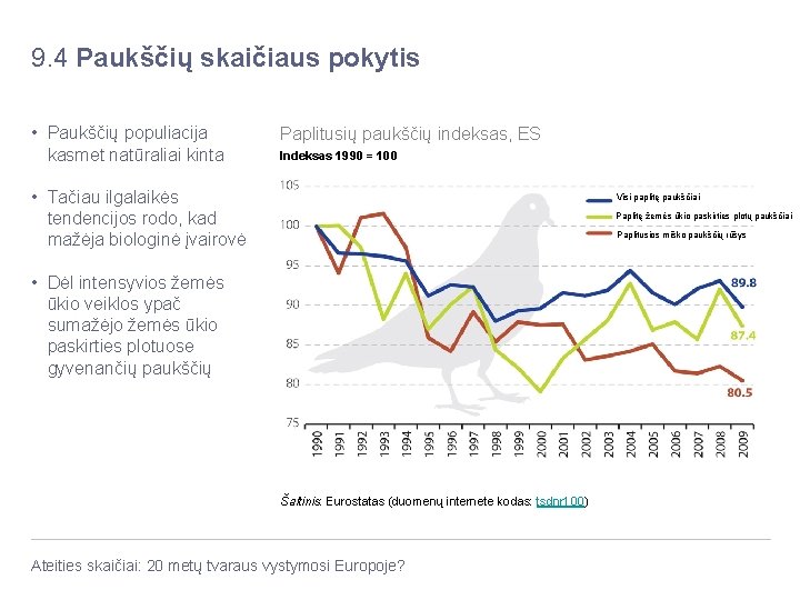 9. 4 Paukščių skaičiaus pokytis • Paukščių populiacija kasmet natūraliai kinta Paplitusių paukščių indeksas,