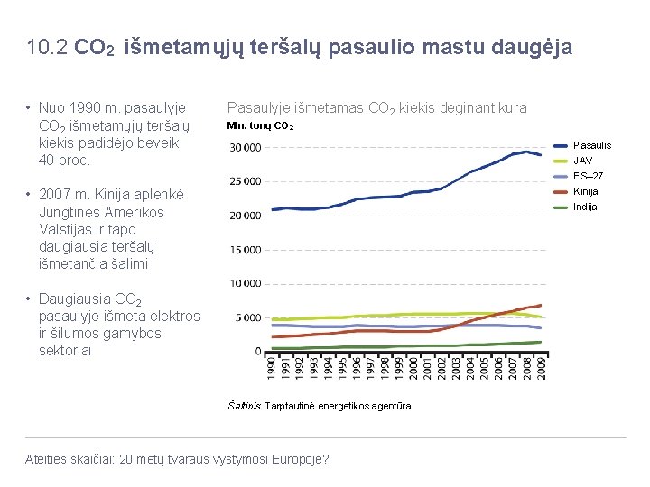 10. 2 CO 2 išmetamųjų teršalų pasaulio mastu daugėja • Nuo 1990 m. pasaulyje