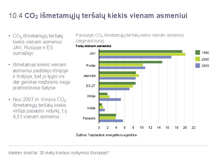 10. 4 CO 2 išmetamųjų teršalų kiekis vienam asmeniui • CO 2 išmetamųjų teršalų