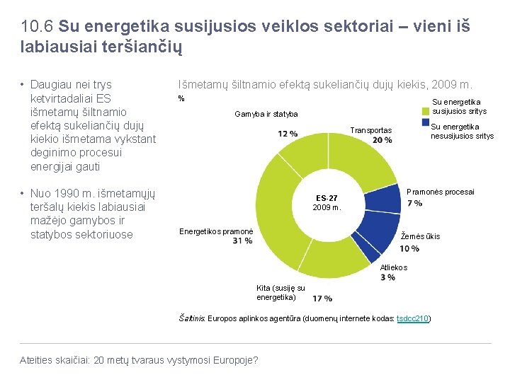 10. 6 Su energetika susijusios veiklos sektoriai – vieni iš labiausiai teršiančių • Daugiau