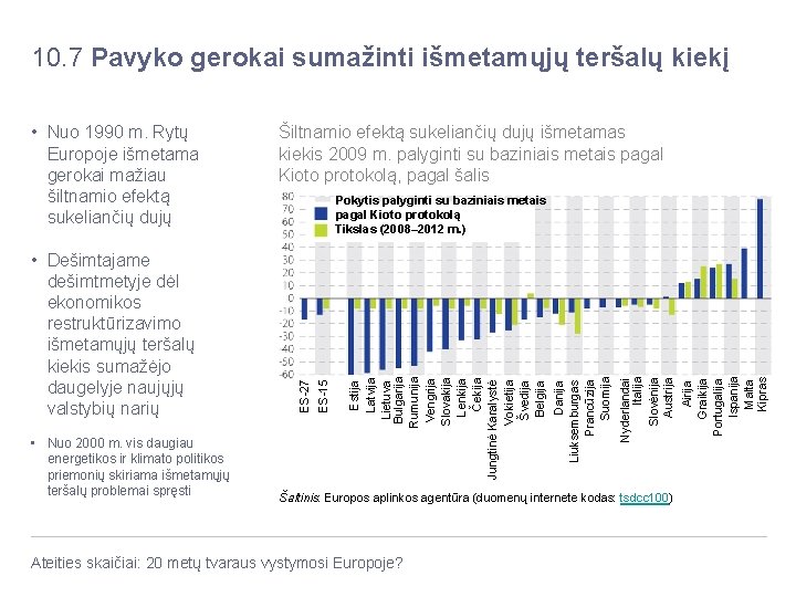 10. 7 Pavyko gerokai sumažinti išmetamųjų teršalų kiekį Šaltinis: Europos aplinkos agentūra (duomenų internete