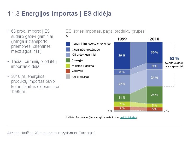 11. 3 Energijos importas į ES didėja • 63 proc. importo į ES sudaro