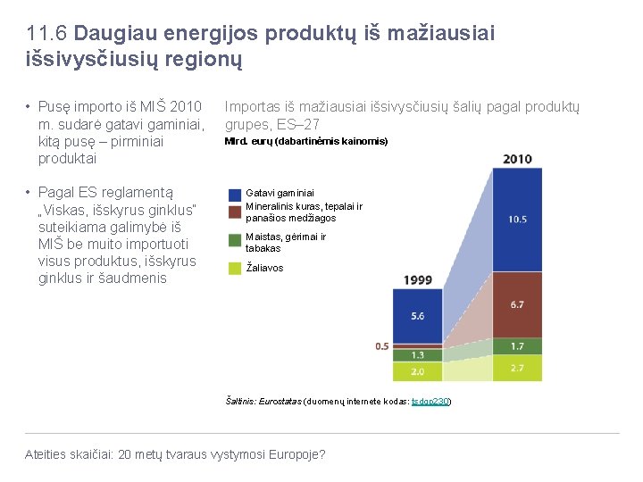 11. 6 Daugiau energijos produktų iš mažiausiai išsivysčiusių regionų • Pusę importo iš MIŠ