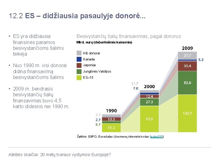 12. 2 ES – didžiausia pasaulyje donorė. . . • ES yra didžiausia finansinės