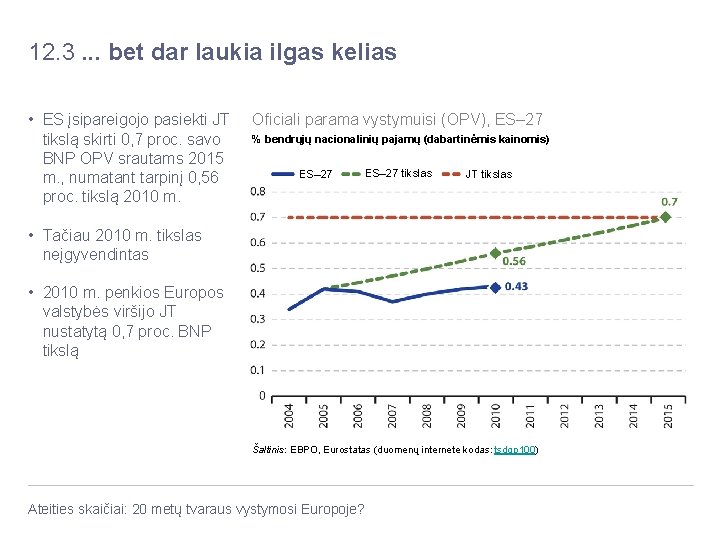 12. 3. . . bet dar laukia ilgas kelias • ES įsipareigojo pasiekti JT