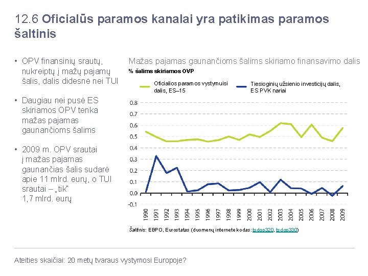 12. 6 Oficialūs paramos kanalai yra patikimas paramos šaltinis Mažas pajamas gaunančioms šalims skiriamo