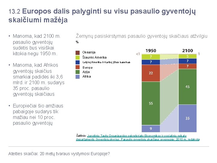 13. 2 Europos dalis palyginti su visu pasaulio gyventojų skaičiumi mažėja • Manoma, kad