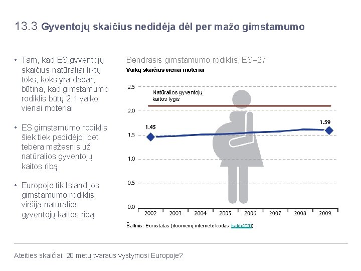 13. 3 Gyventojų skaičius nedidėja dėl per mažo gimstamumo • Tam, kad ES gyventojų