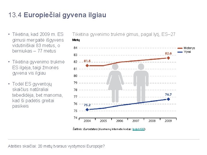 13. 4 Europiečiai gyvena ilgiau • Tikėtina, kad 2009 m. ES gimusi mergaitė išgyvens