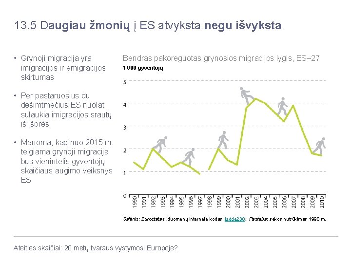 13. 5 Daugiau žmonių į ES atvyksta negu išvyksta • Grynoji migracija yra imigracijos